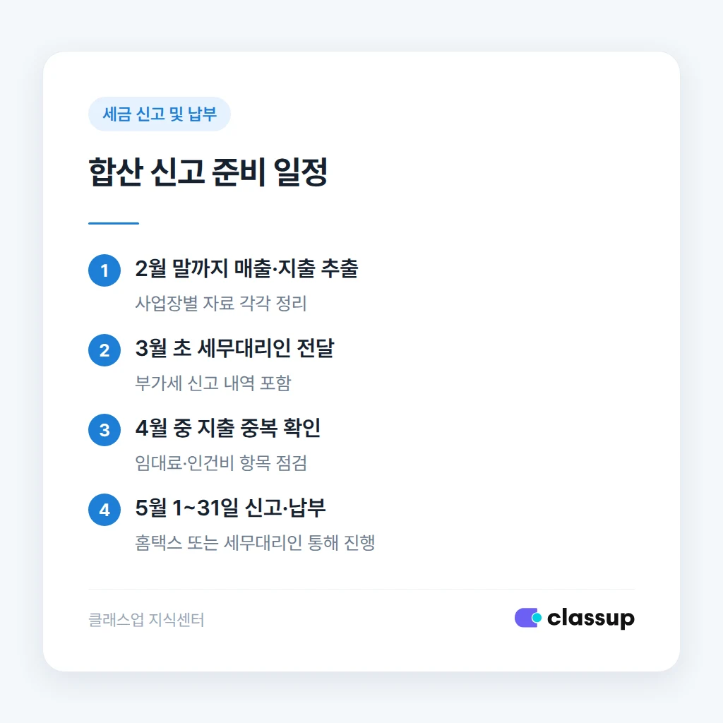 사업장별 소득 합산 신고 절차