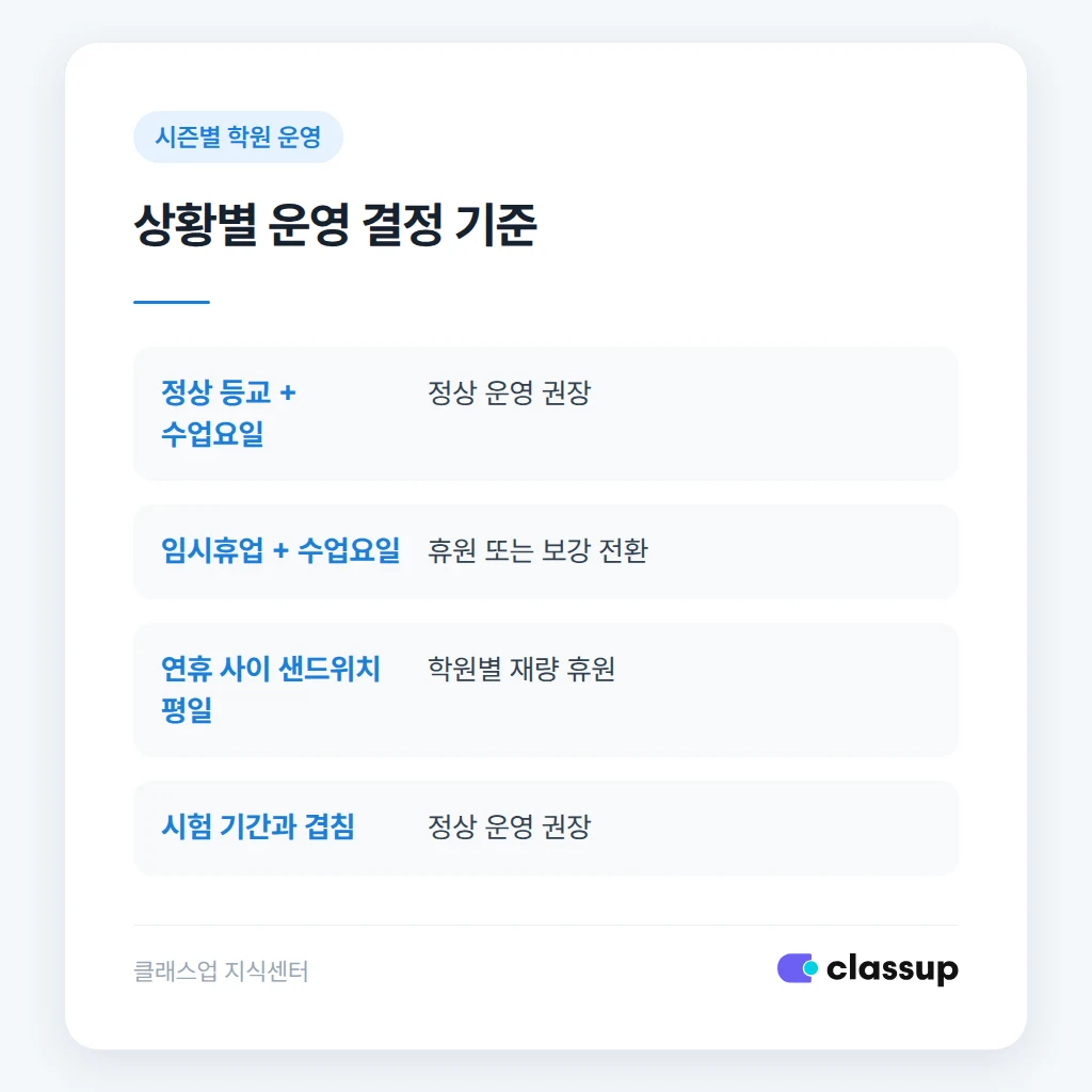 국경일 휴원 여부를 결정하는 기준 체크리스트