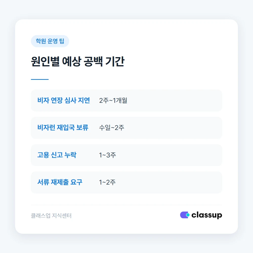 원어민 강사 비자 문제 원인별 공백 기간 비교