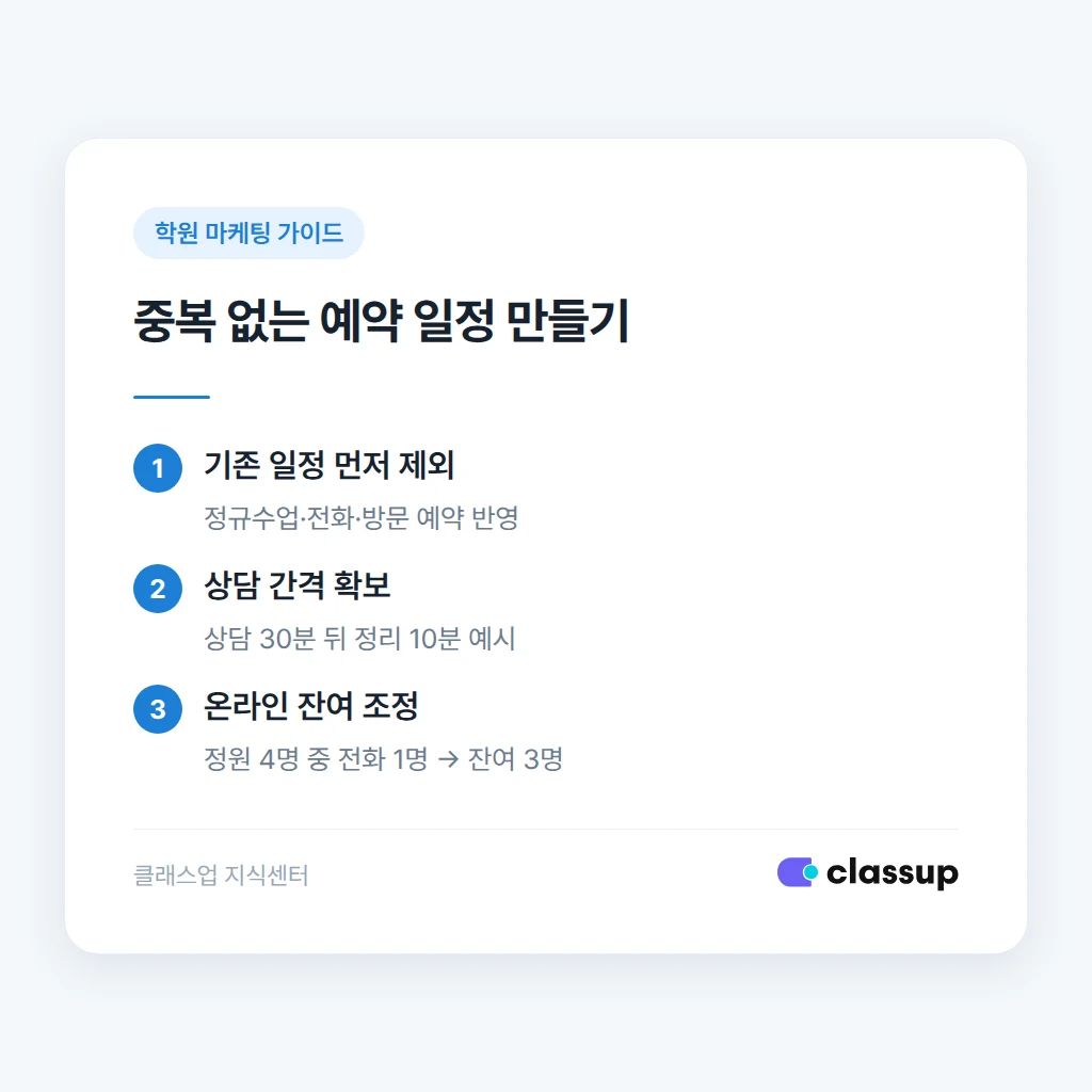 상담 시간과 체험수업 정원을 정하는 순서