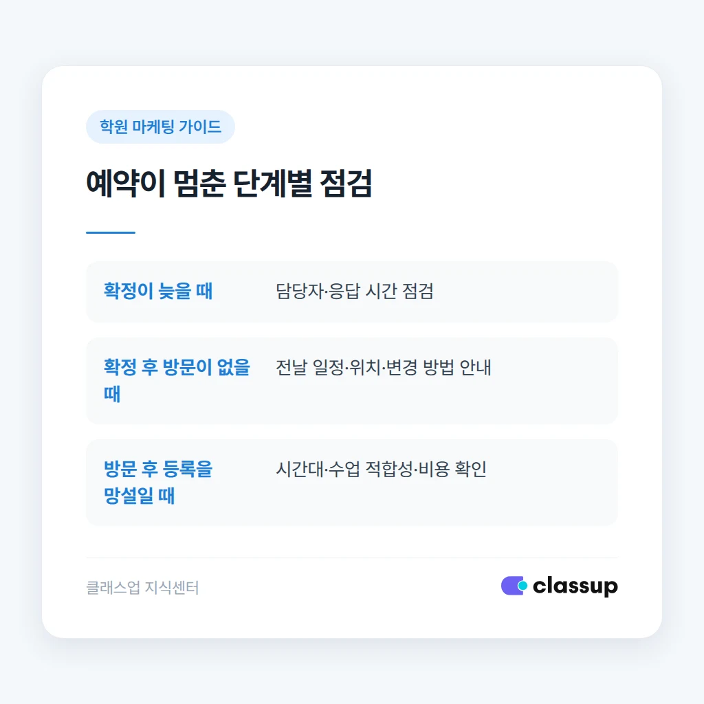 예약 신청과 방문 및 등록 결과를 구분하는 기준