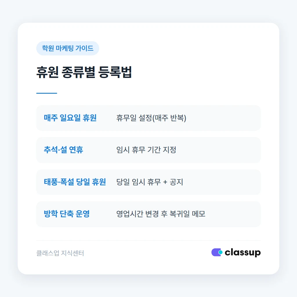 휴원 종류별로 정기 휴무와 임시 휴무를 구분하는 기준