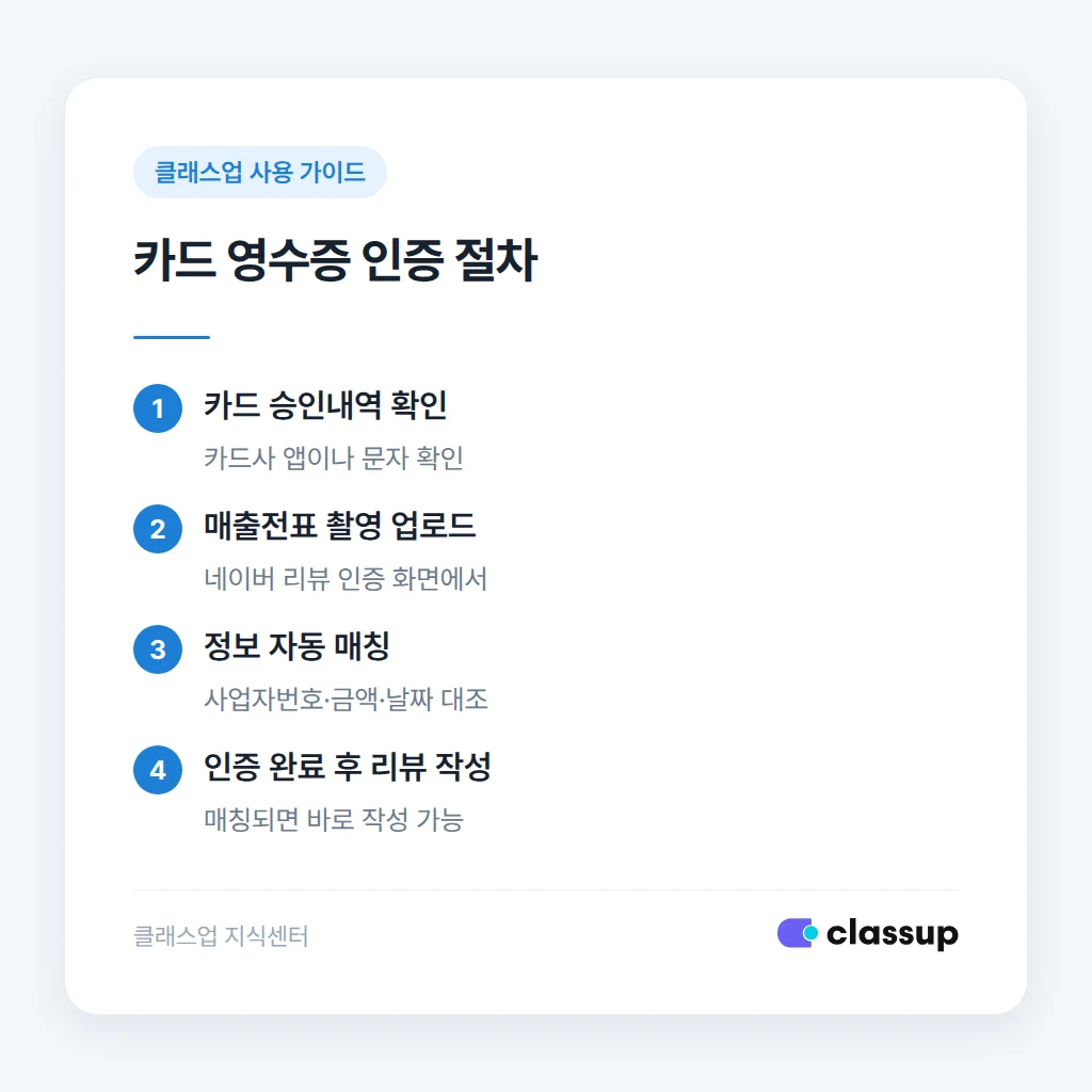 네이버 영수증리뷰 인증 방식 안내