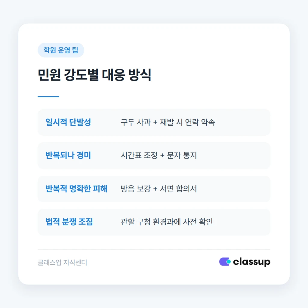 소음 민원 상황별 대응 분류표