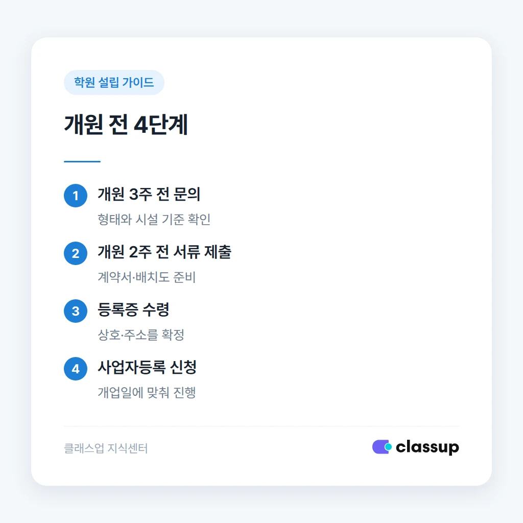 학원설립 등록부터 사업자등록까지의 준비 순서