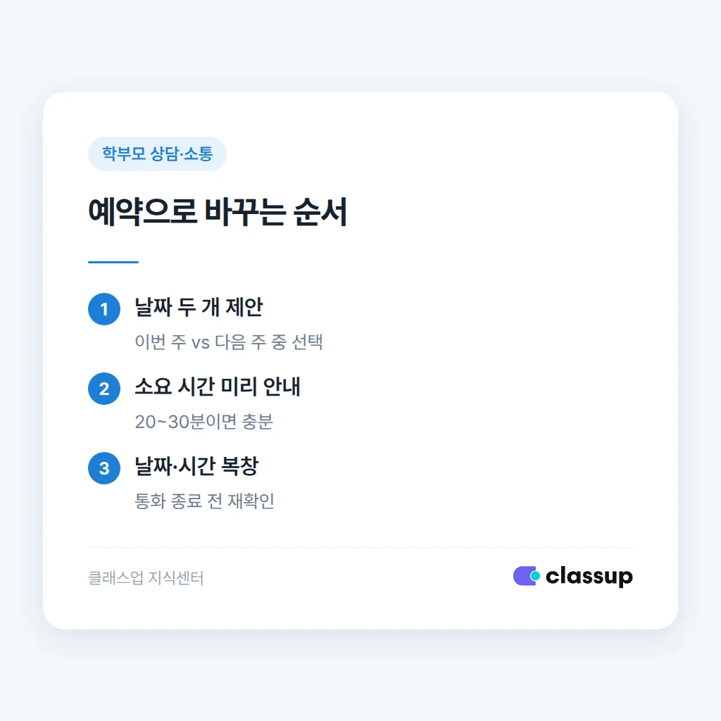 전화 상담 중 확인해야 할 질문 3가지