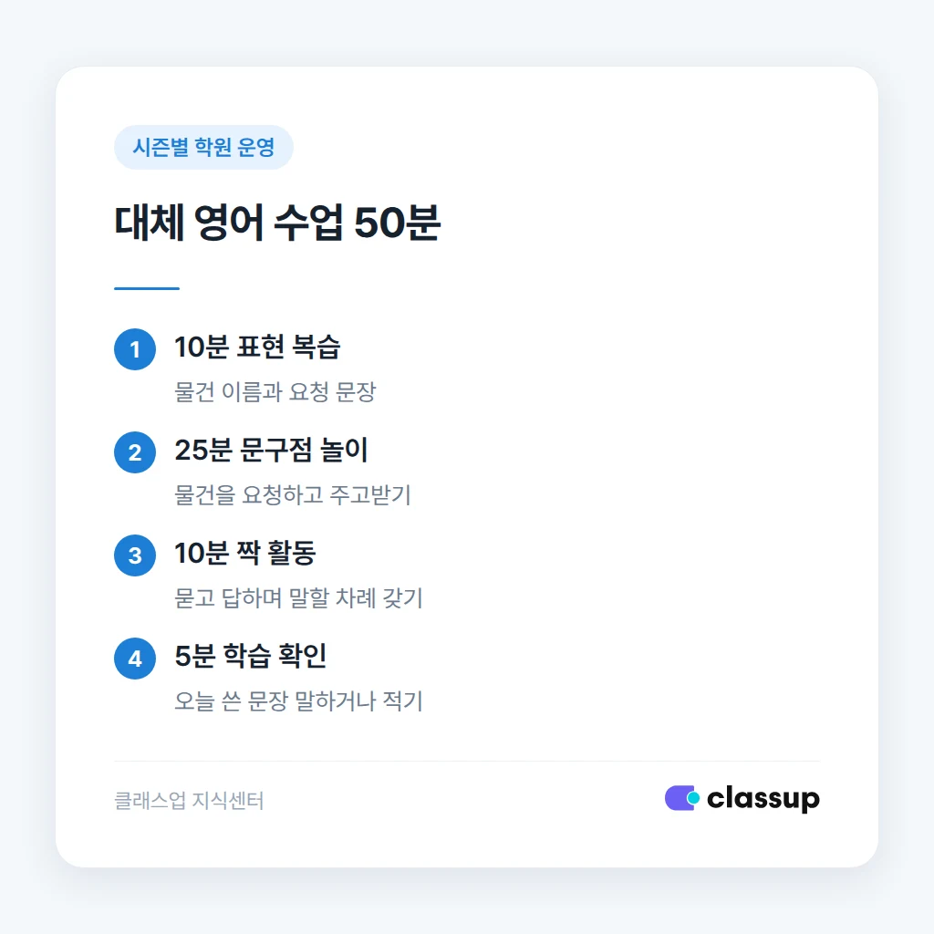 같은 학습 목표로 대체 수업을 준비하는 순서