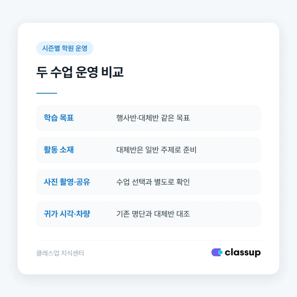 행사반과 대체반의 수업 및 생활 운영 비교