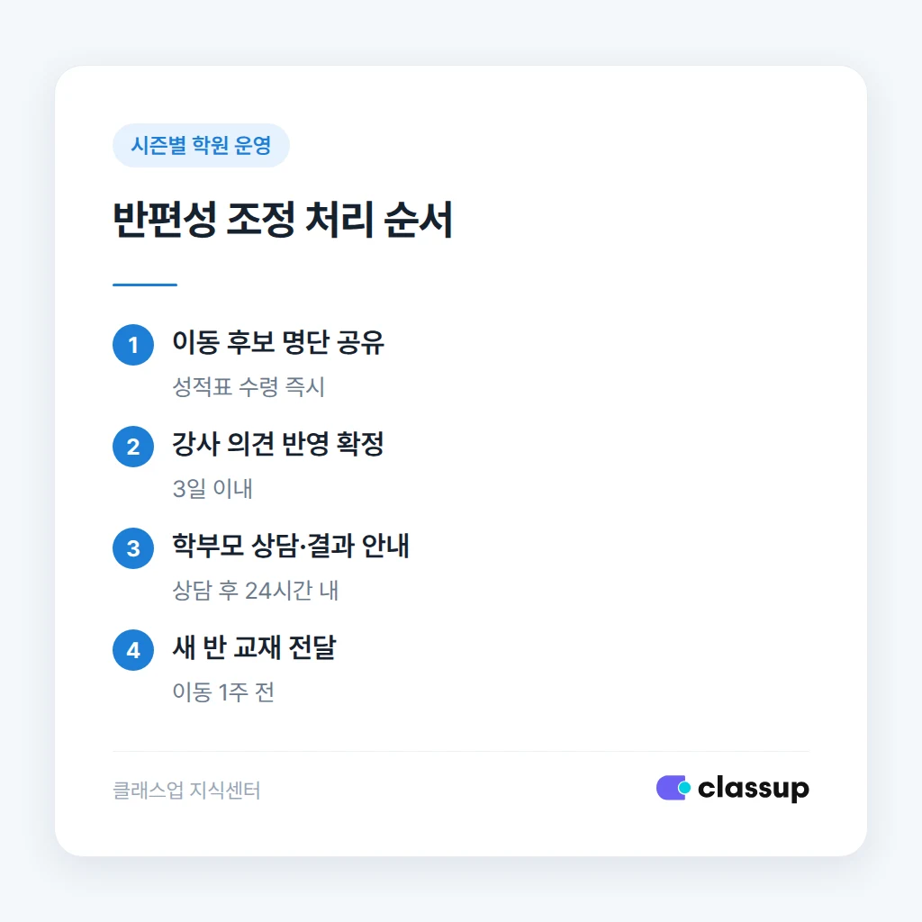 고3과 고1고2 반편성 조정 기준 비교표