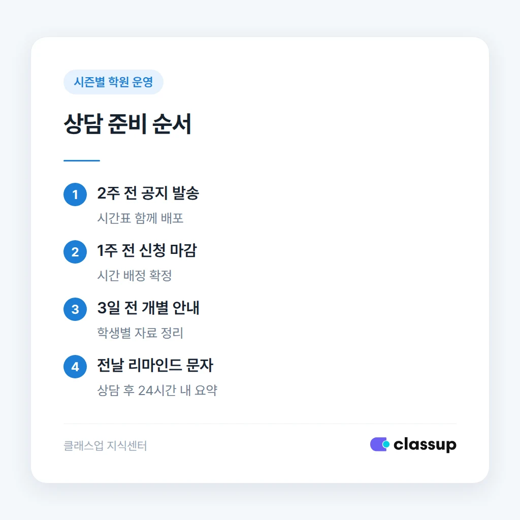 상담 주간 준비 일정 순서