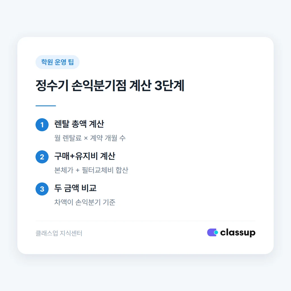 정수기 렌탈과 구매 손익분기점 계산 순서