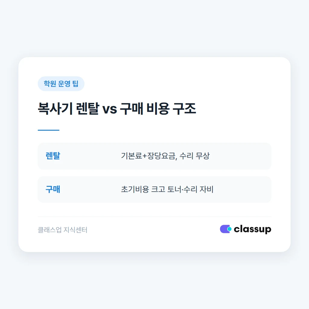 정수기와 복사기 렌탈 계약서 확인 항목