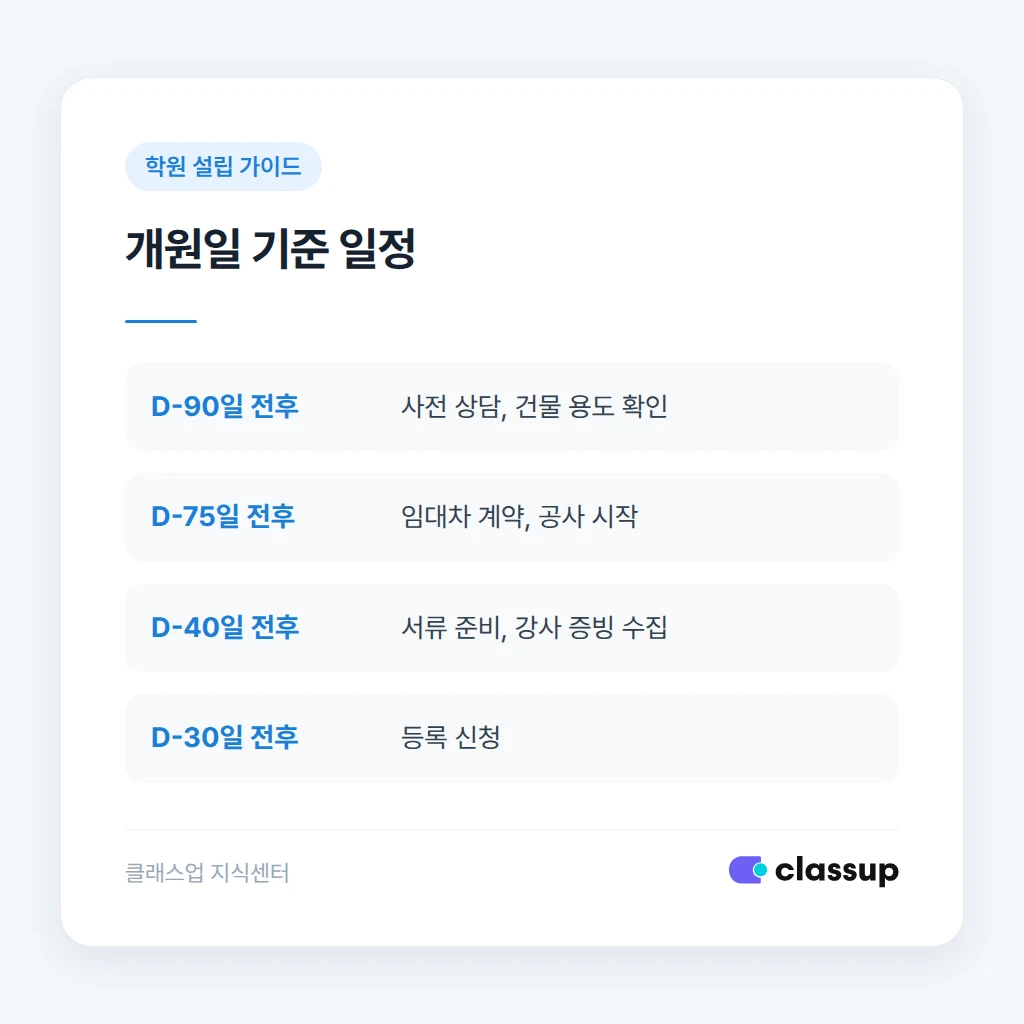 등록 서류와 처리 기간 비교