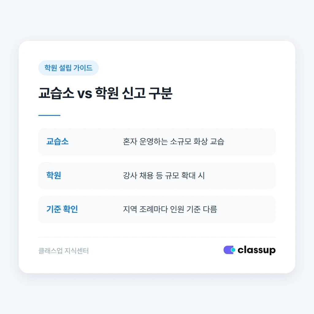 화상 학원 신고 시 교습소와 학원 구분 기준