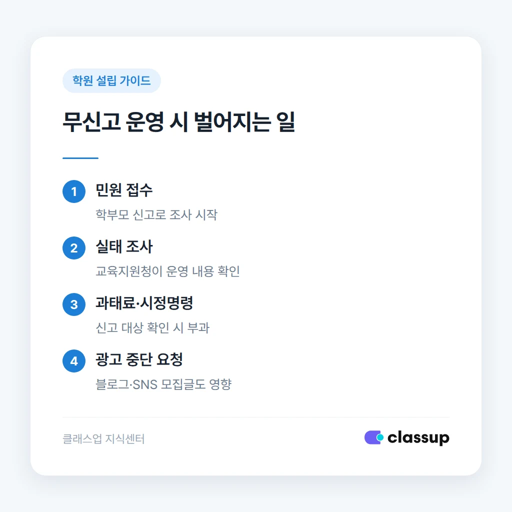 무신고 화상수업 운영 시 발생하는 문제
