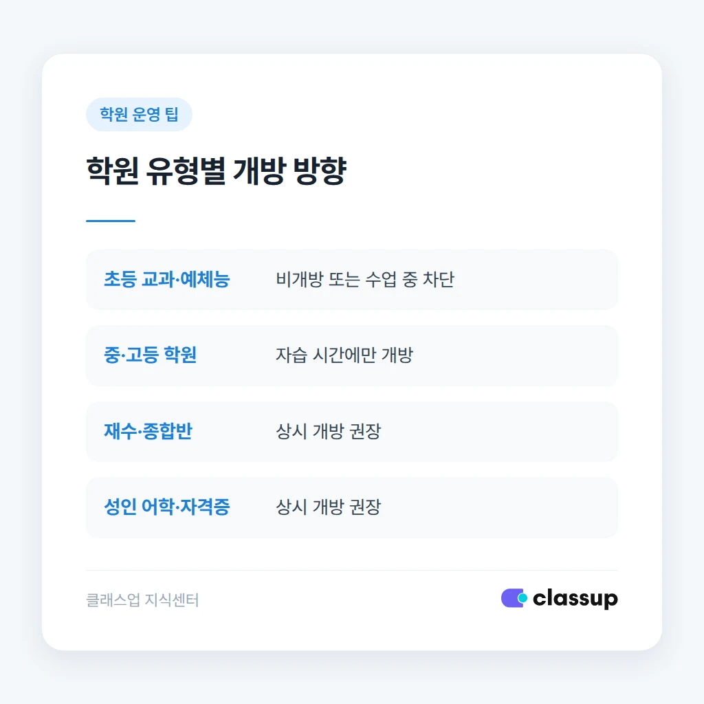 학원 와이파이 비밀번호 공유 안내 문구