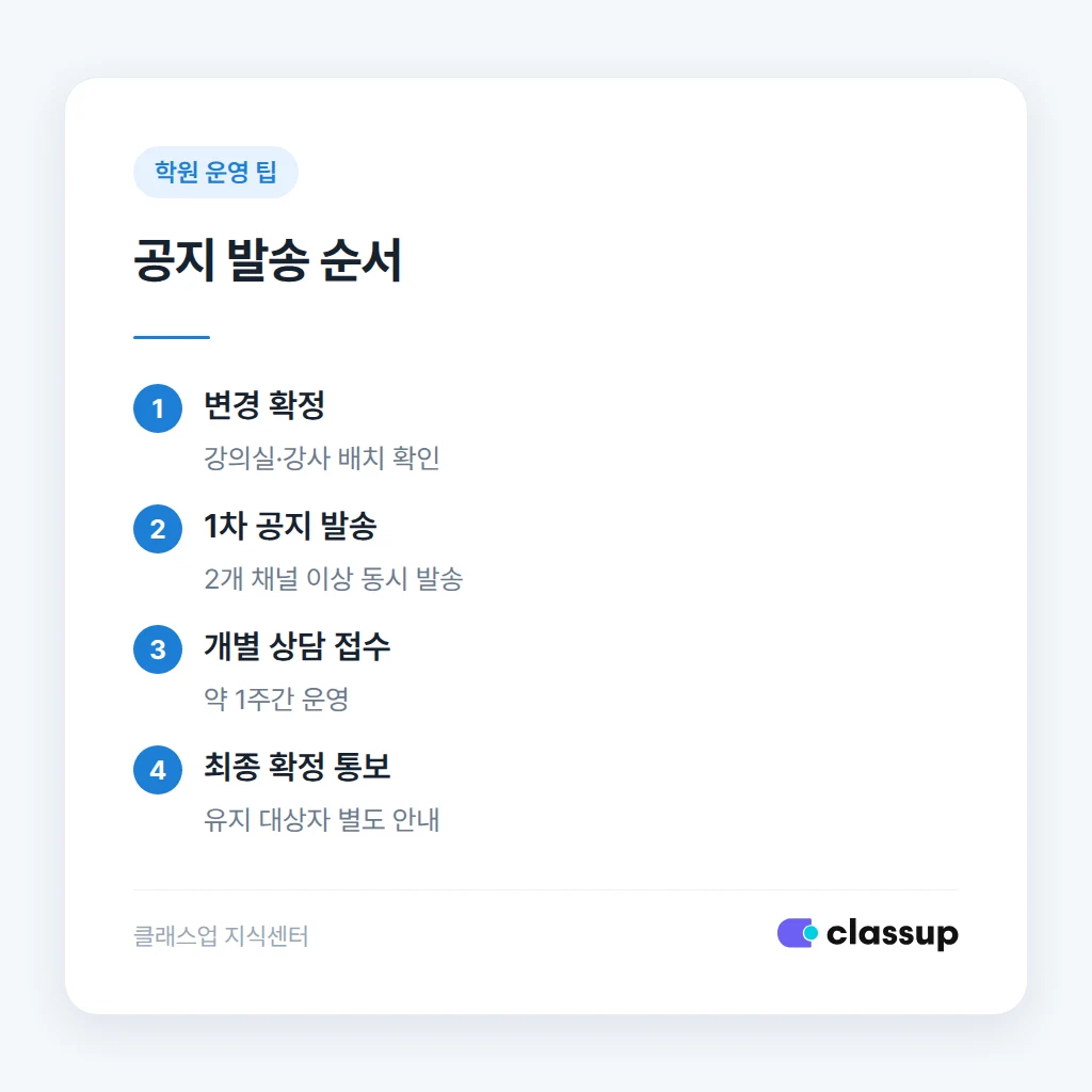 운영시간 변경 공지 시점과 전달 순서