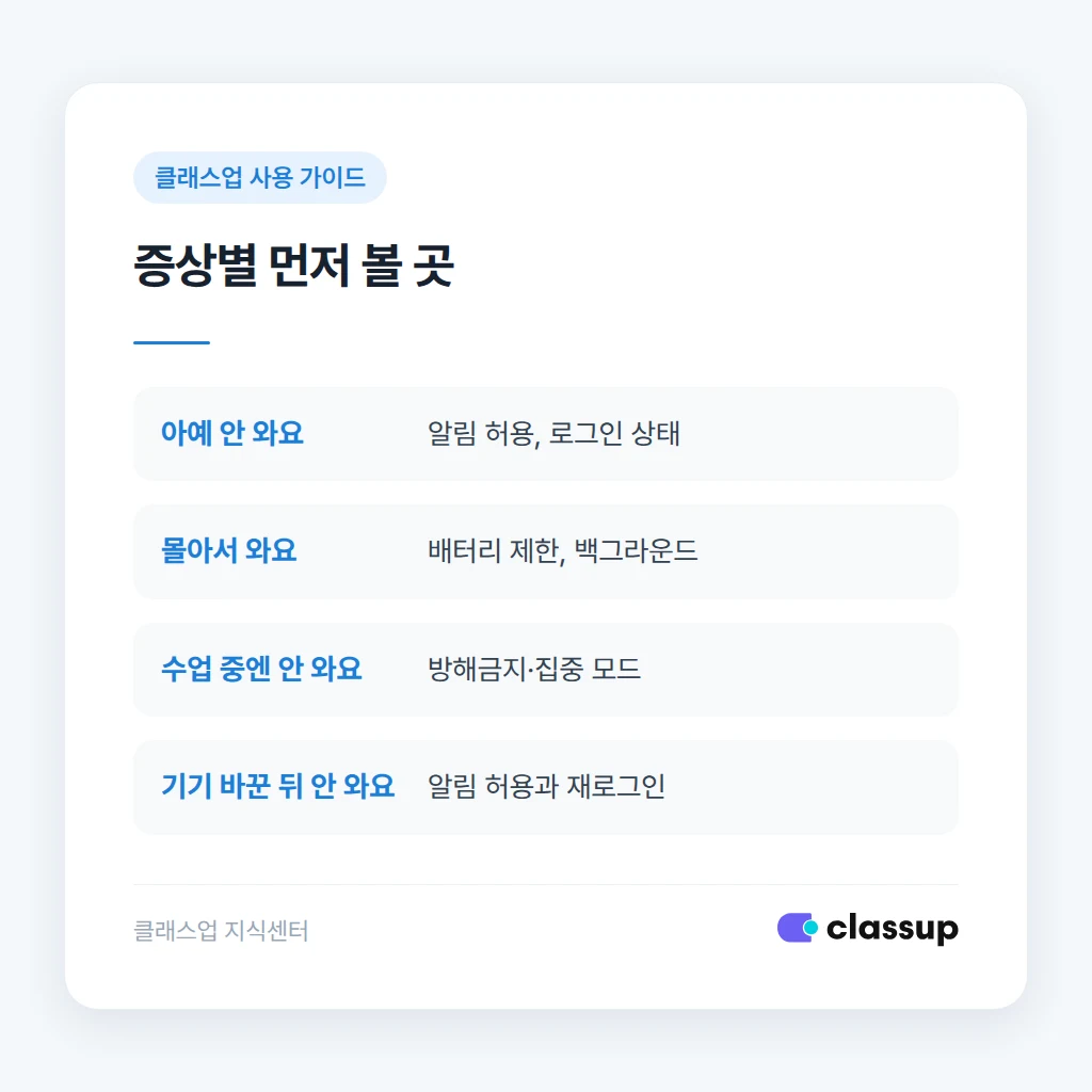 증상별로 의심할 원인을 비교한 표