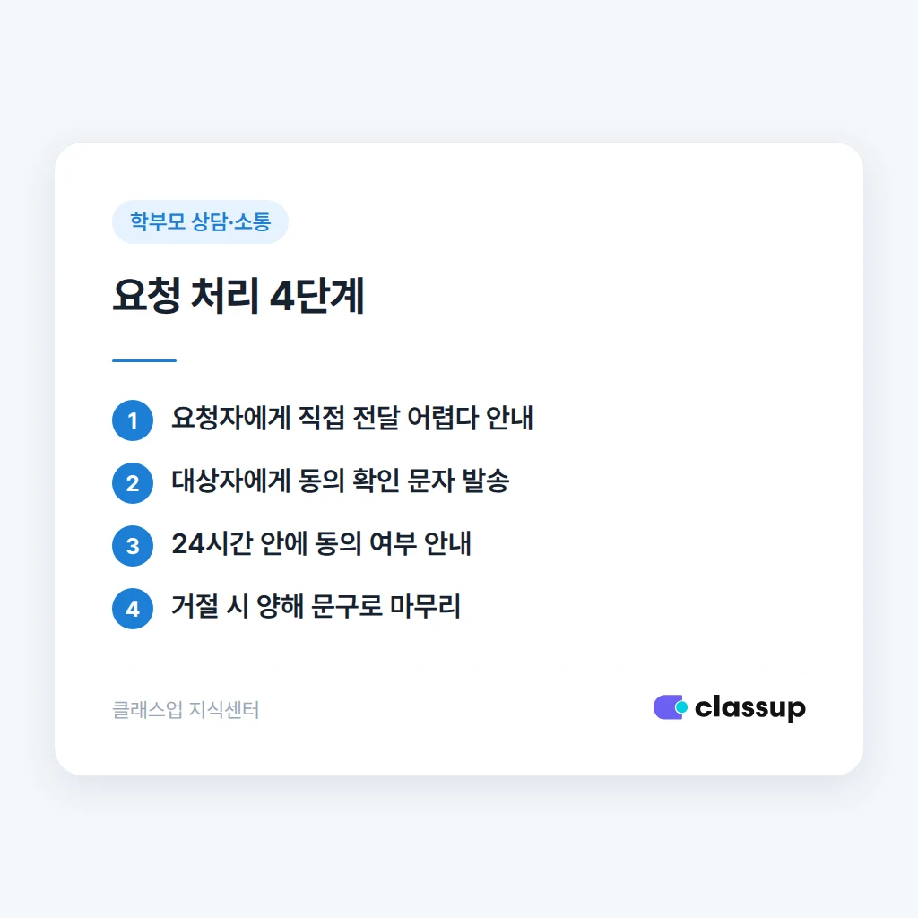 연락처 전달 요청 응대 절차
