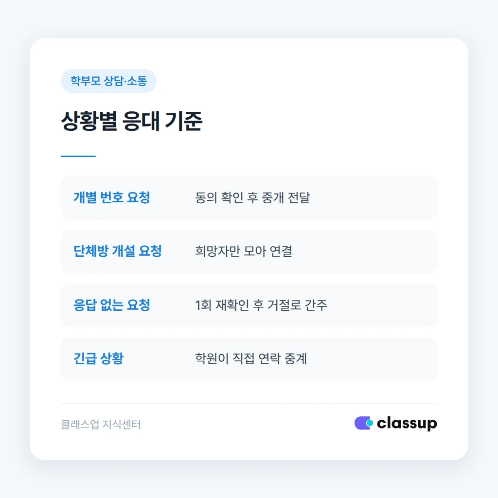 학부모 단체방 개설 요청 응대 기준