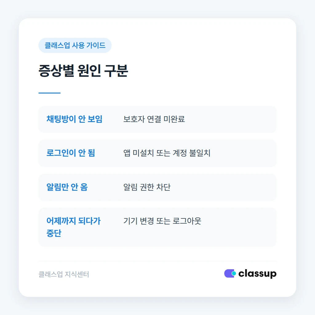 학부모에게 보낼 안내 문구 예시