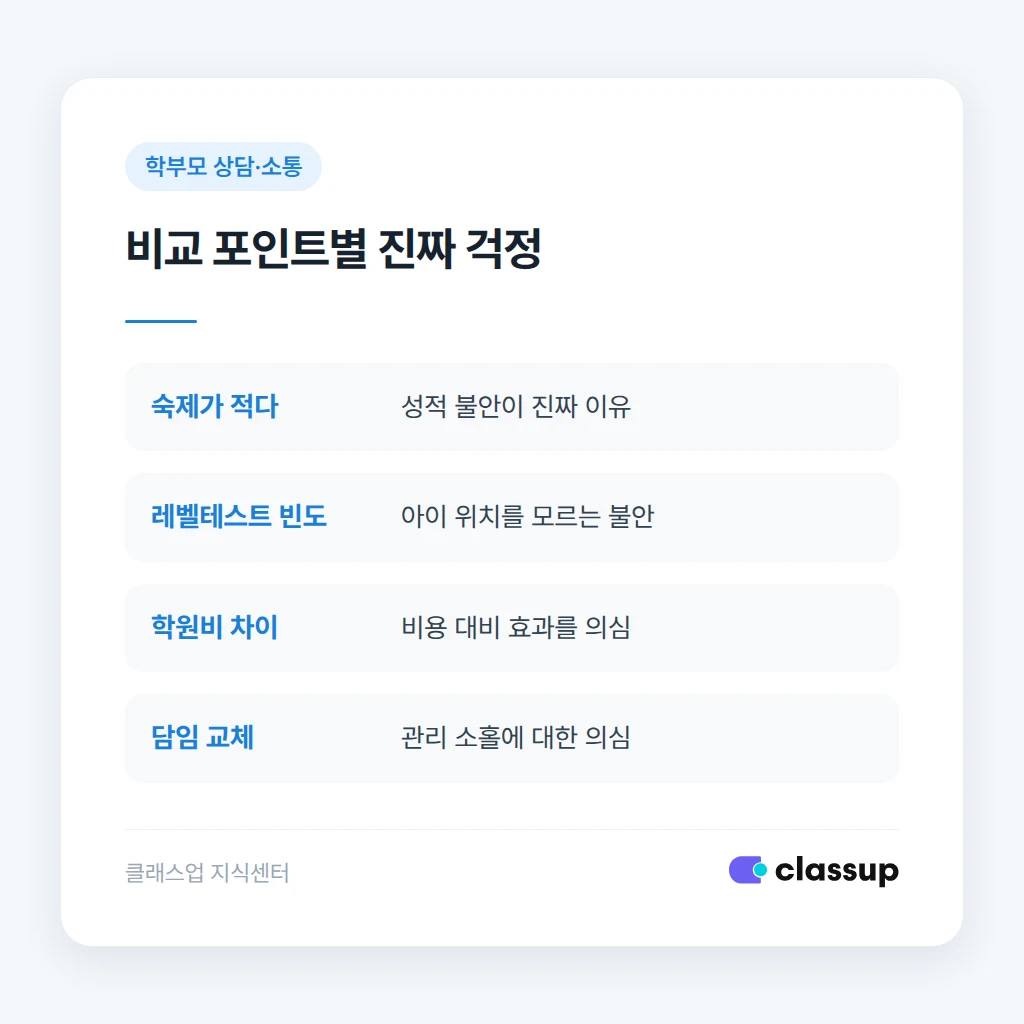 상담 후 24시간 안에 지켜야 할 후속 조치