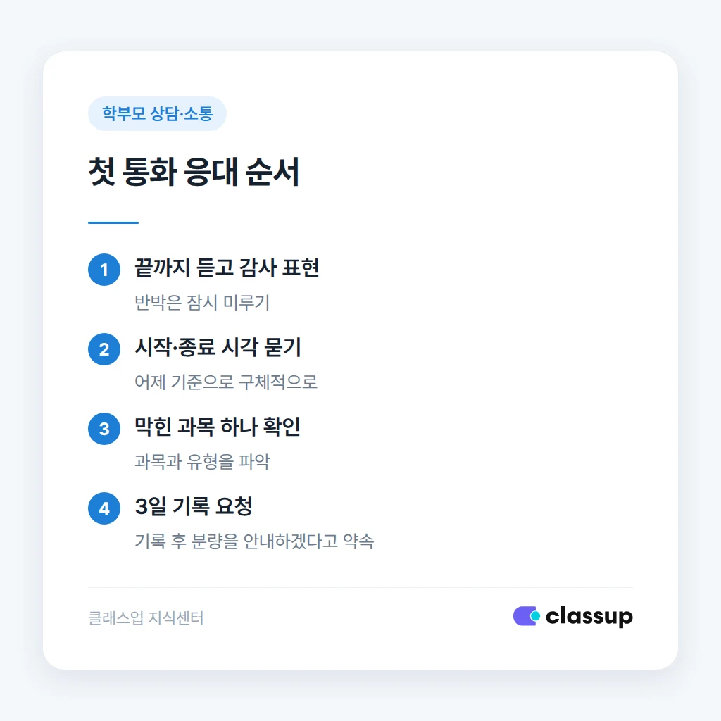 항의를 받은 뒤 24시간 안에 진행하는 응대 순서