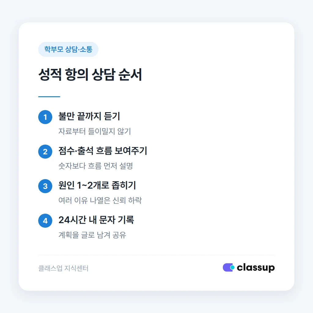 성적 상담 전화 순서와 준비 자료