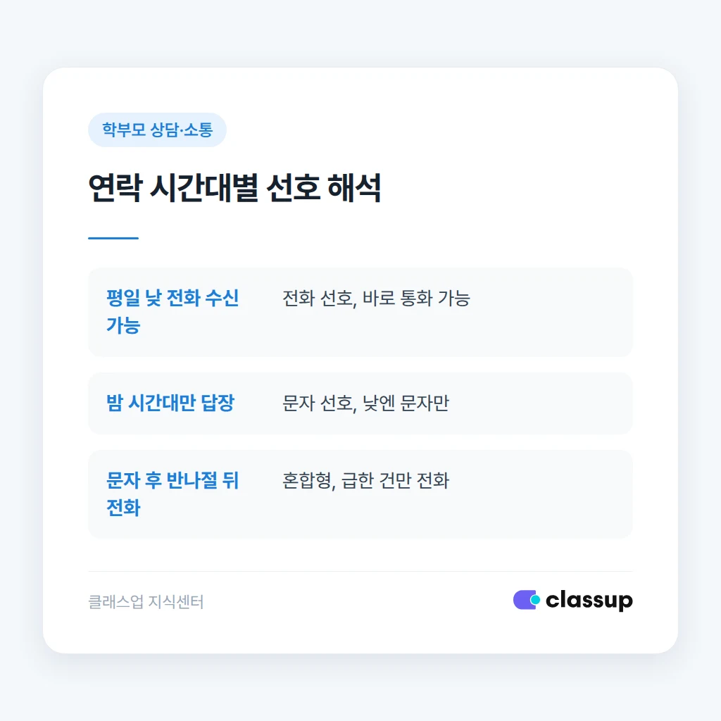 연락 시간대별 선호 판단 표