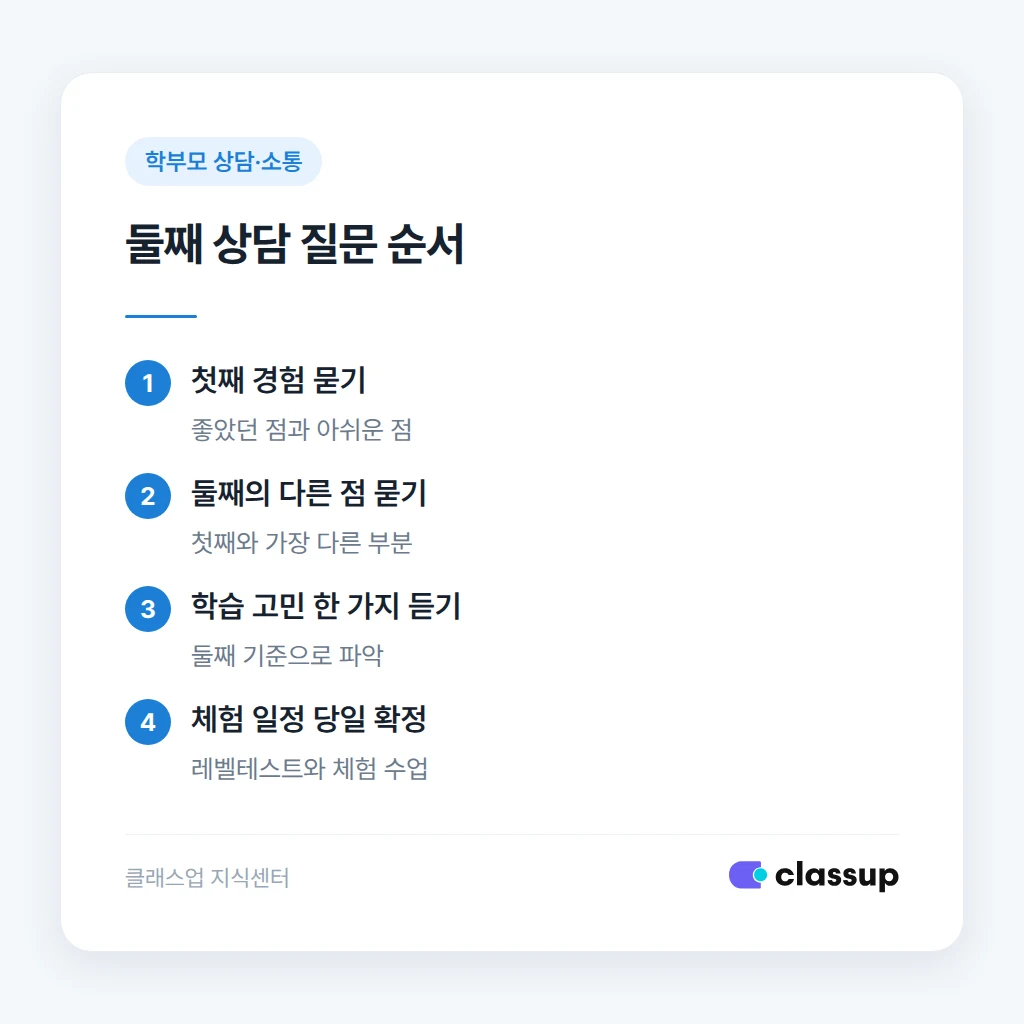 둘째 상담의 진행 순서