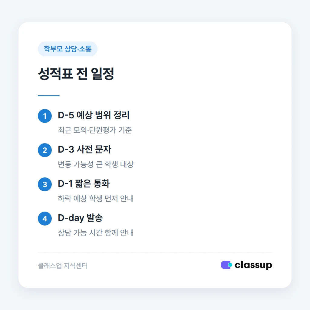 성적표 발송 전 D-5부터 D-day까지 사전 안내 일정