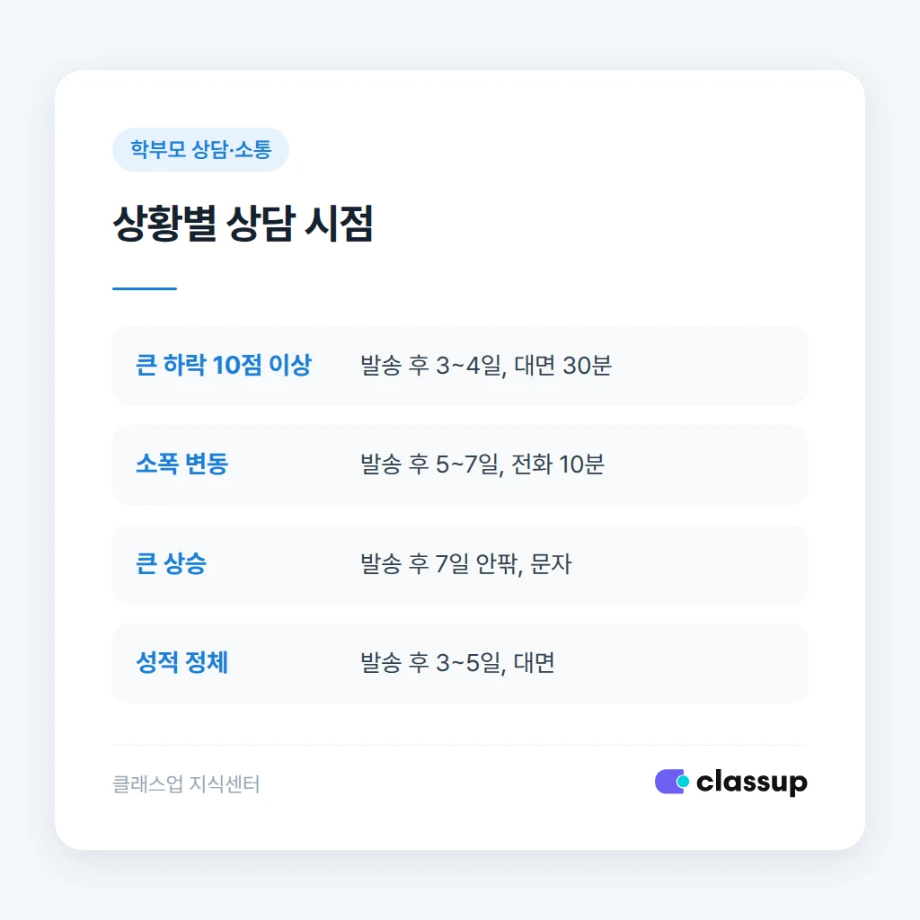 성적 변화 유형별 상담 시점과 방식 비교