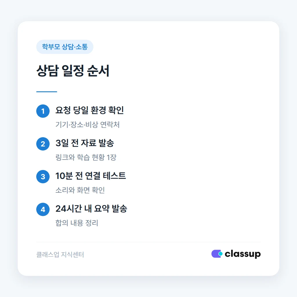 상담 3일 전부터 상담 후까지 준비 순서