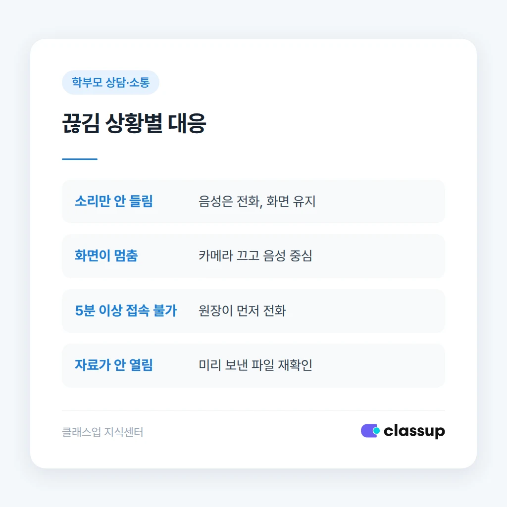 화상 상담 중 끊김 상황별 대응