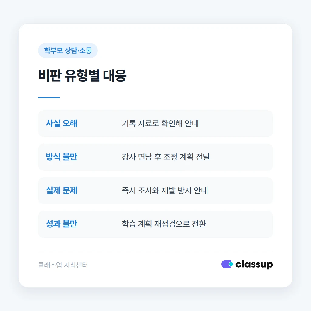 학부모 회신과 강사 면담의 기준 비교