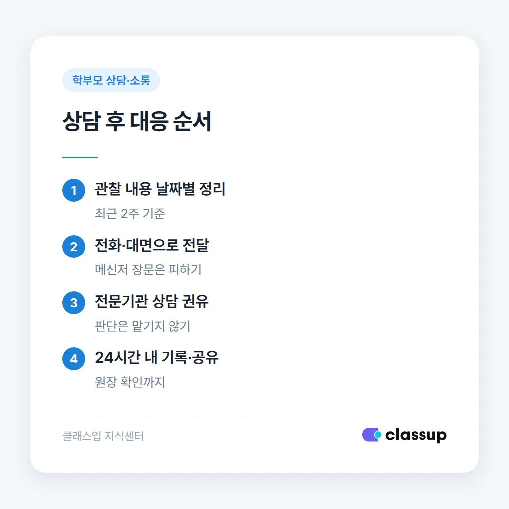 상담 후 기록을 남기고 전문기관으로 연결하는 흐름