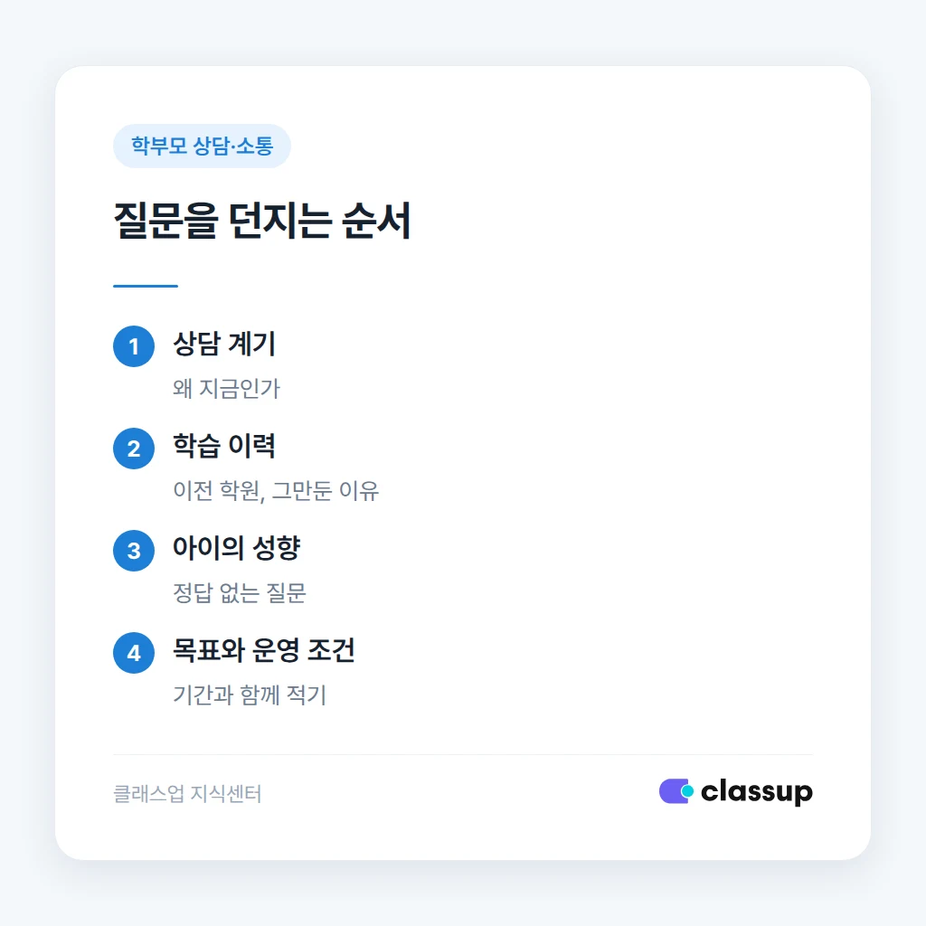 첫 상담 질문을 던지는 순서