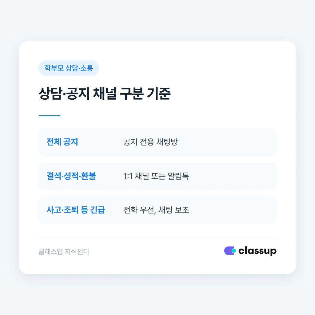 상담 채널과 공지 채널을 분리하는 기준