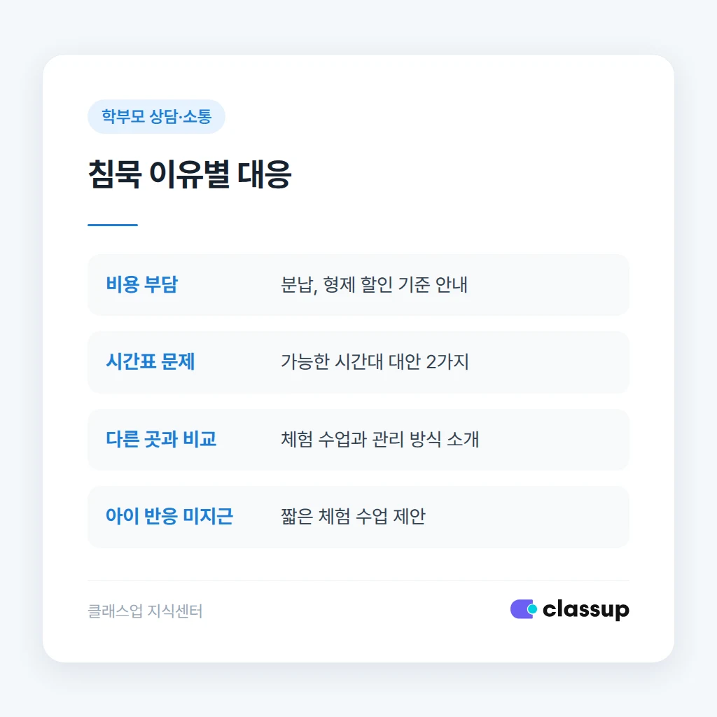 침묵 이유별 팔로업 내용 비교