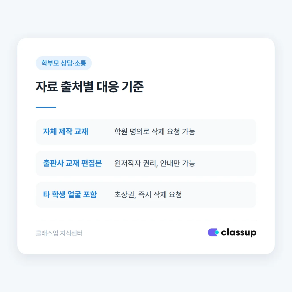 입학 상담 시 사전 안내 방법