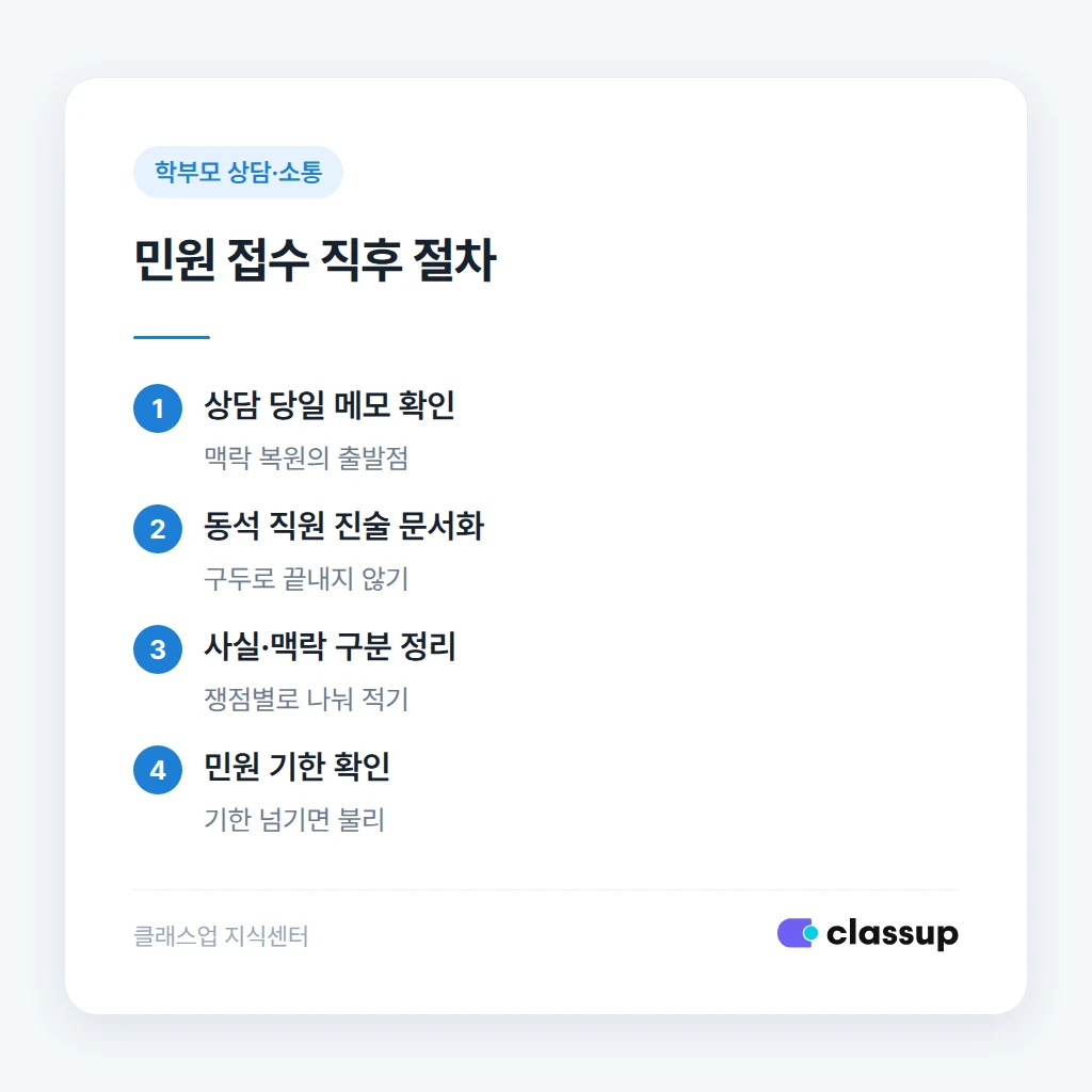 민원 접수 후 24시간 안에 해야 할 절차