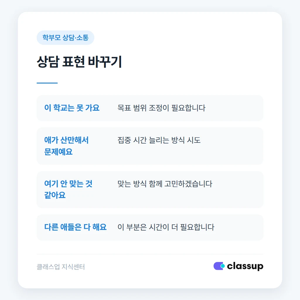 상담 중 민원으로 번지기 쉬운 표현과 대체 표현 비교