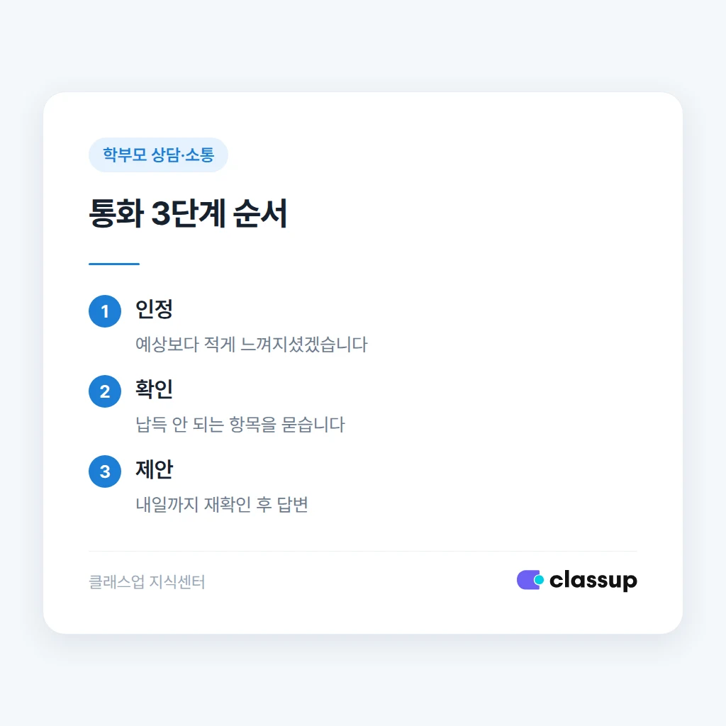 환불 계산표를 항목별로 보내는 순서
