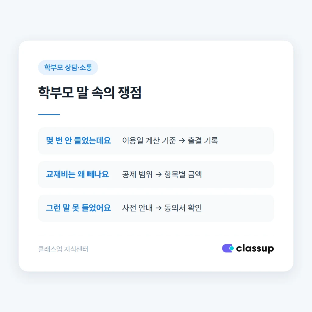환불 분쟁 정리 체크리스트