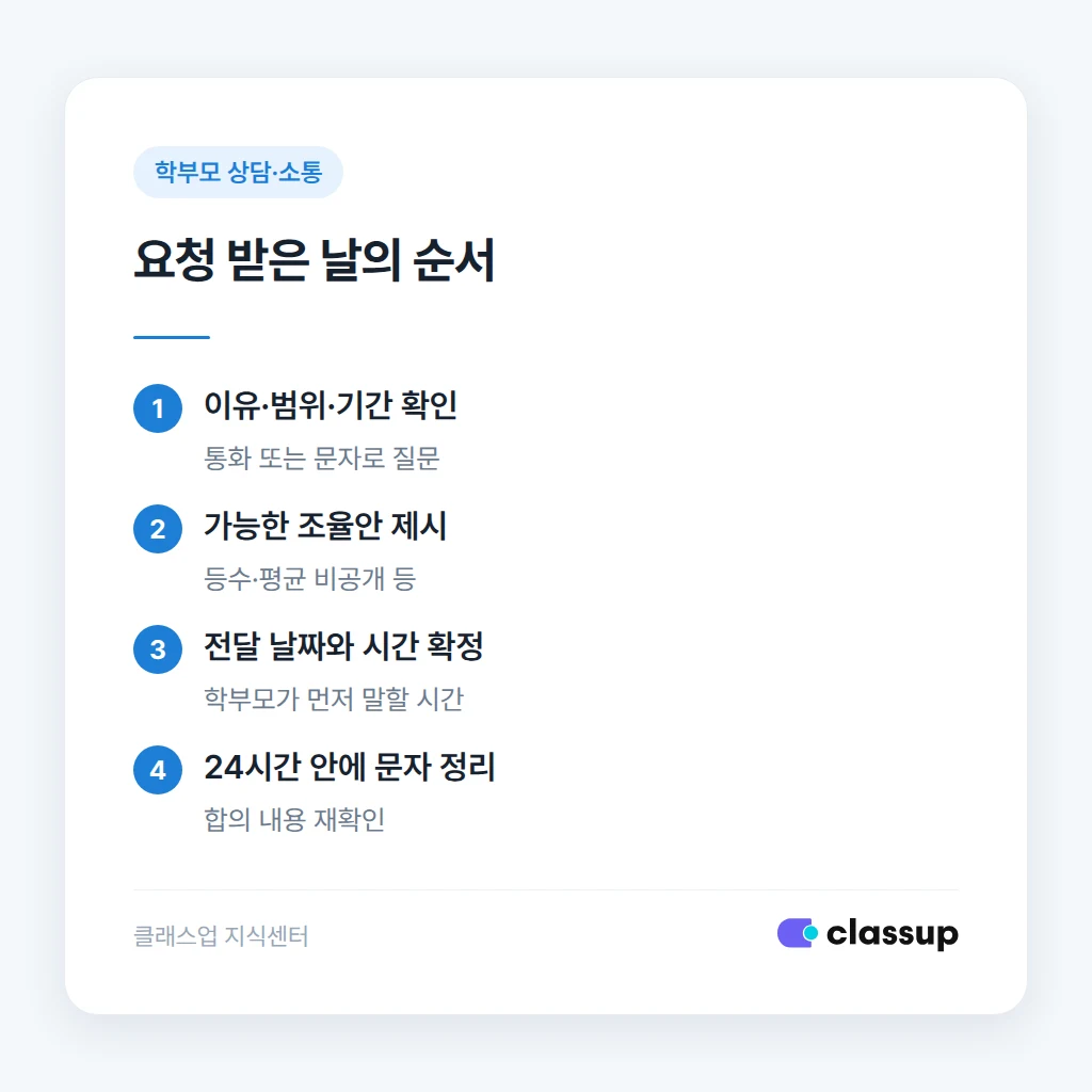 요청 이유를 확인하고 전달 방식을 정하는 순서