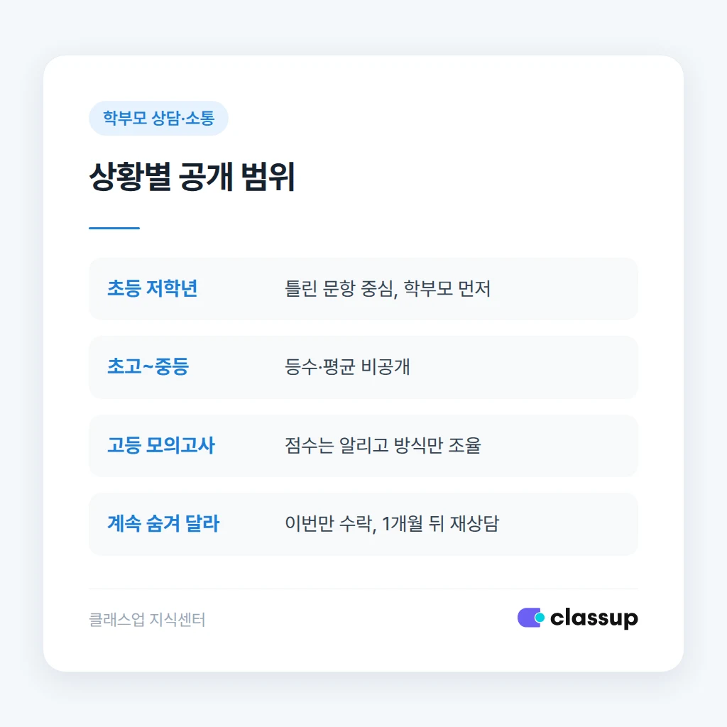 점수 공개 범위를 상황별로 비교한 표