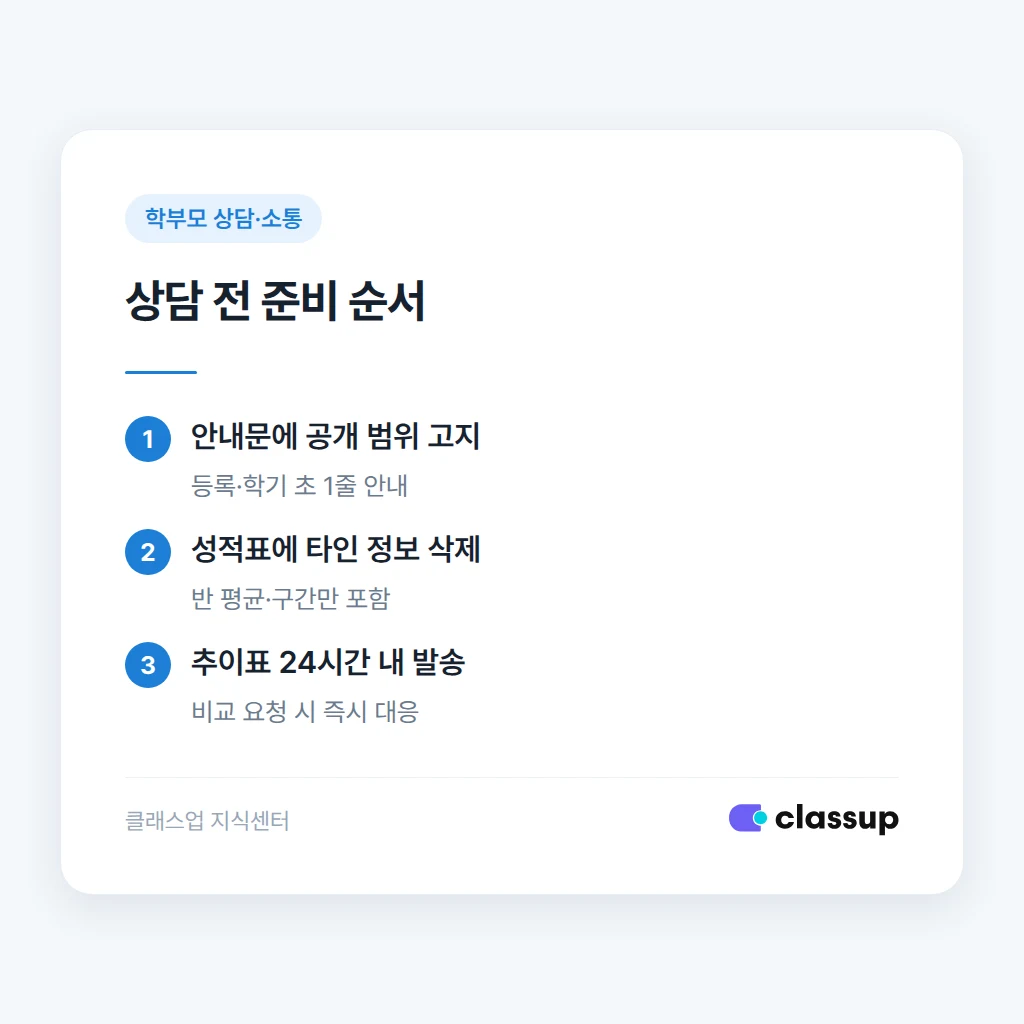 비교 요청 대신 보여줄 변화 추이 자료 예시