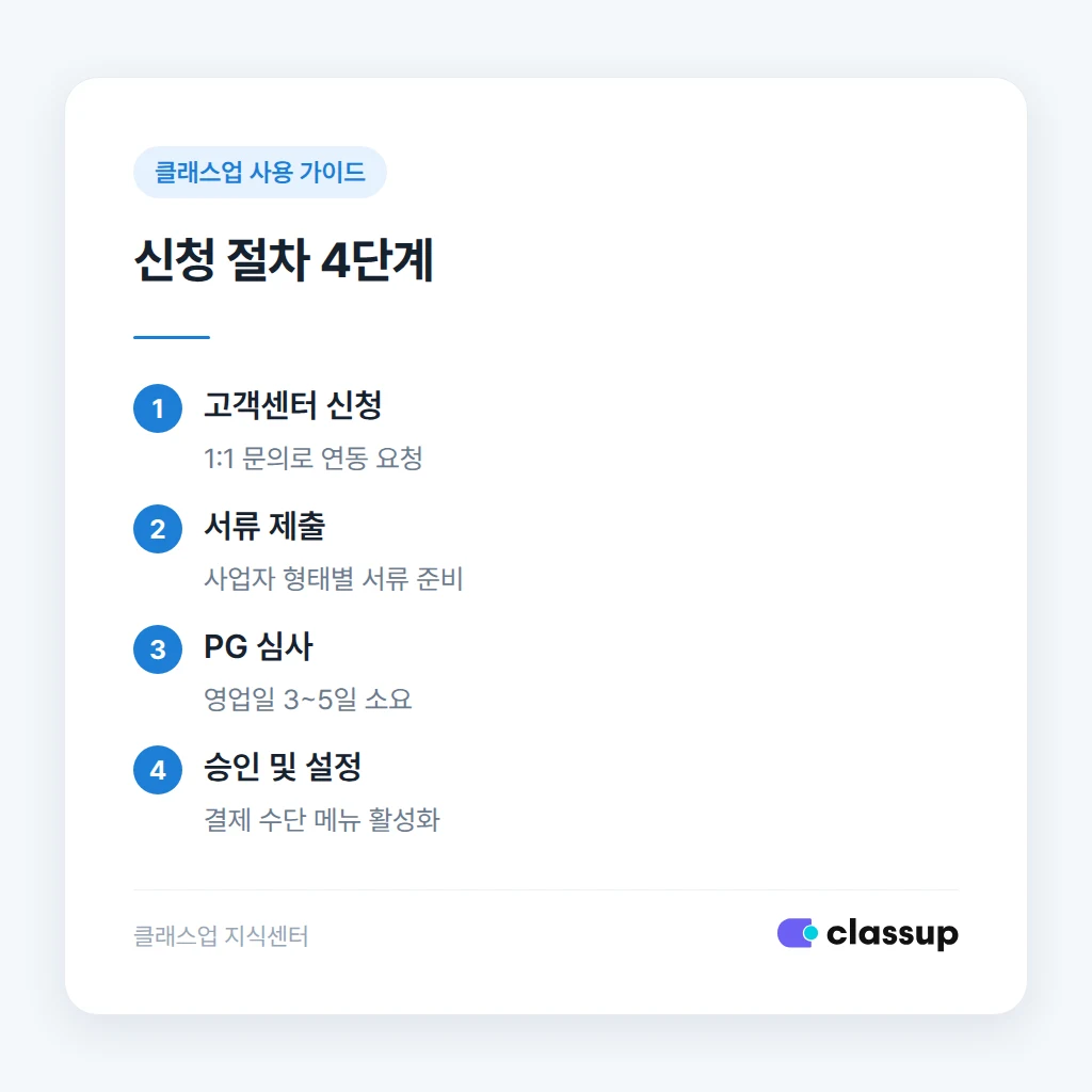계좌이체 자동결제 신청 4단계 절차