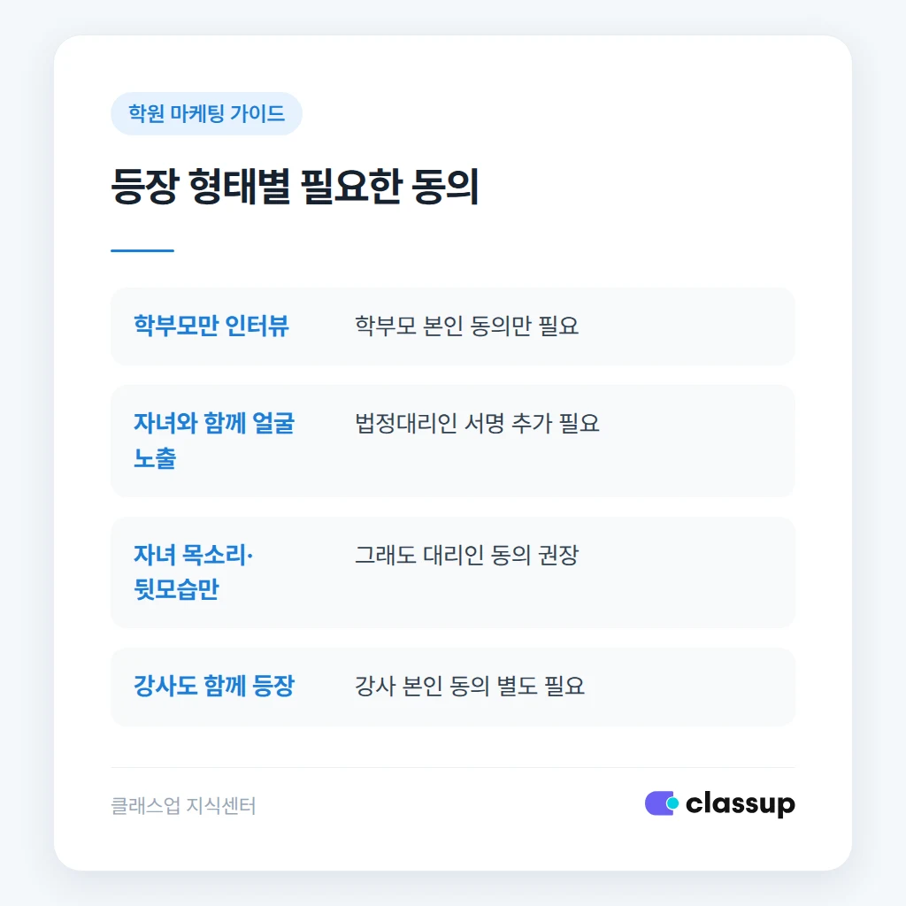 등장 형태에 따라 달라지는 동의 주체 정리