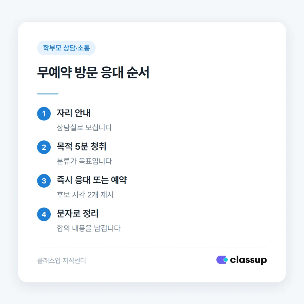 무예약 방문 시 첫 5분 응대 순서